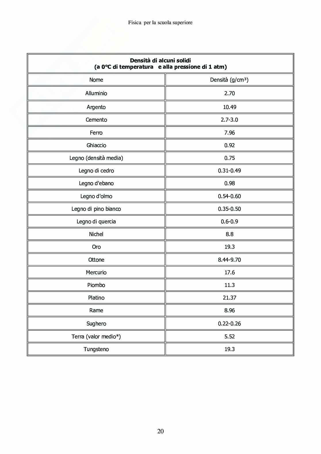 Fisica per la scuola superiore (ebook) Pag. 21