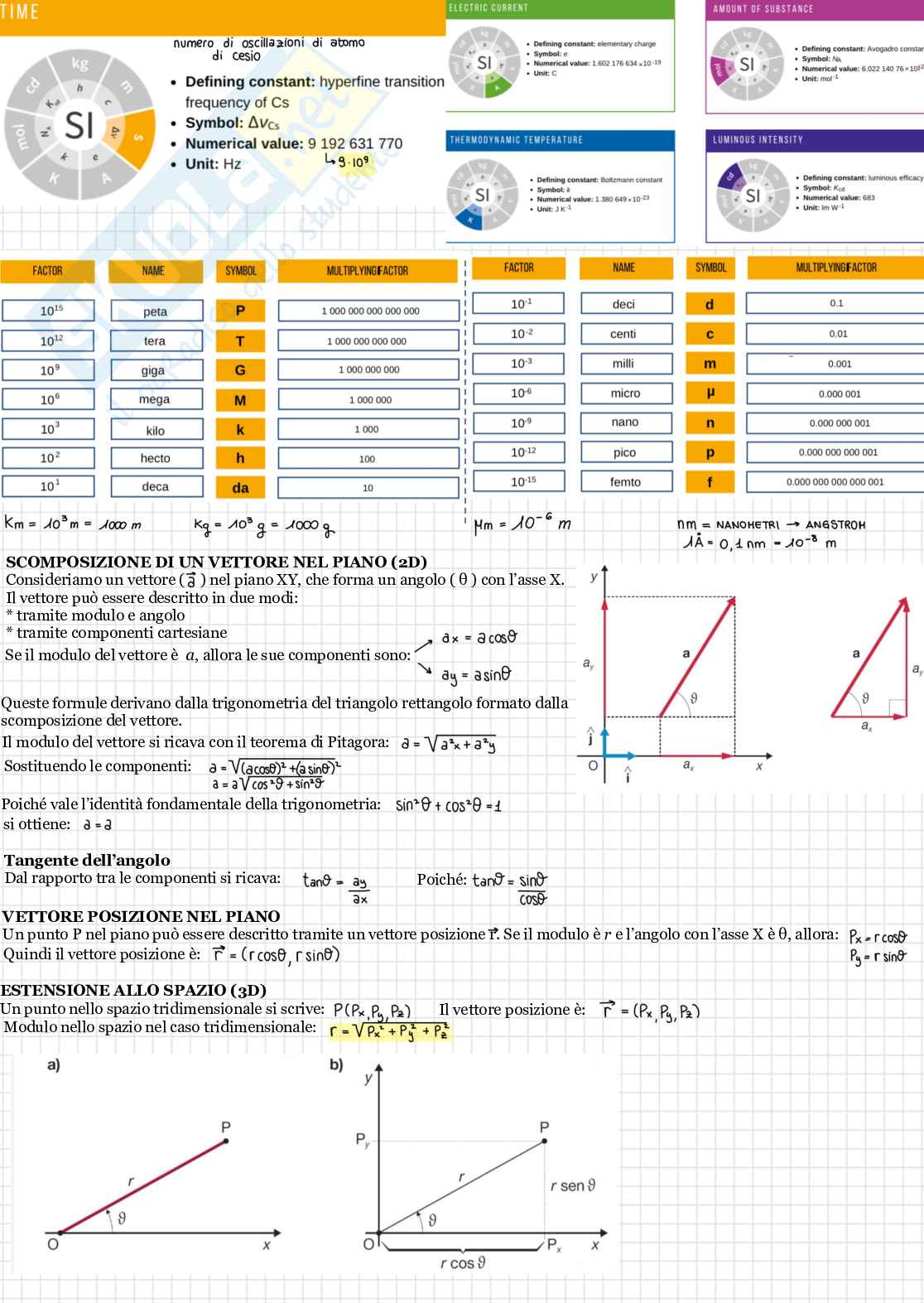 Fisica  Pag. 2