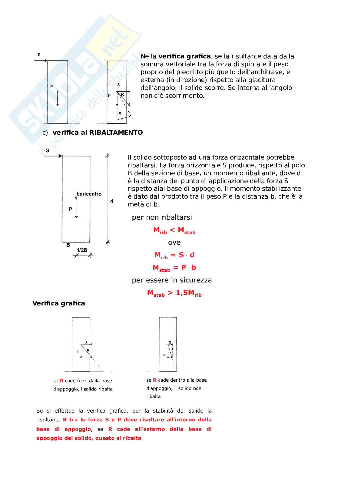 Principi architettonici complessi Pag. 6