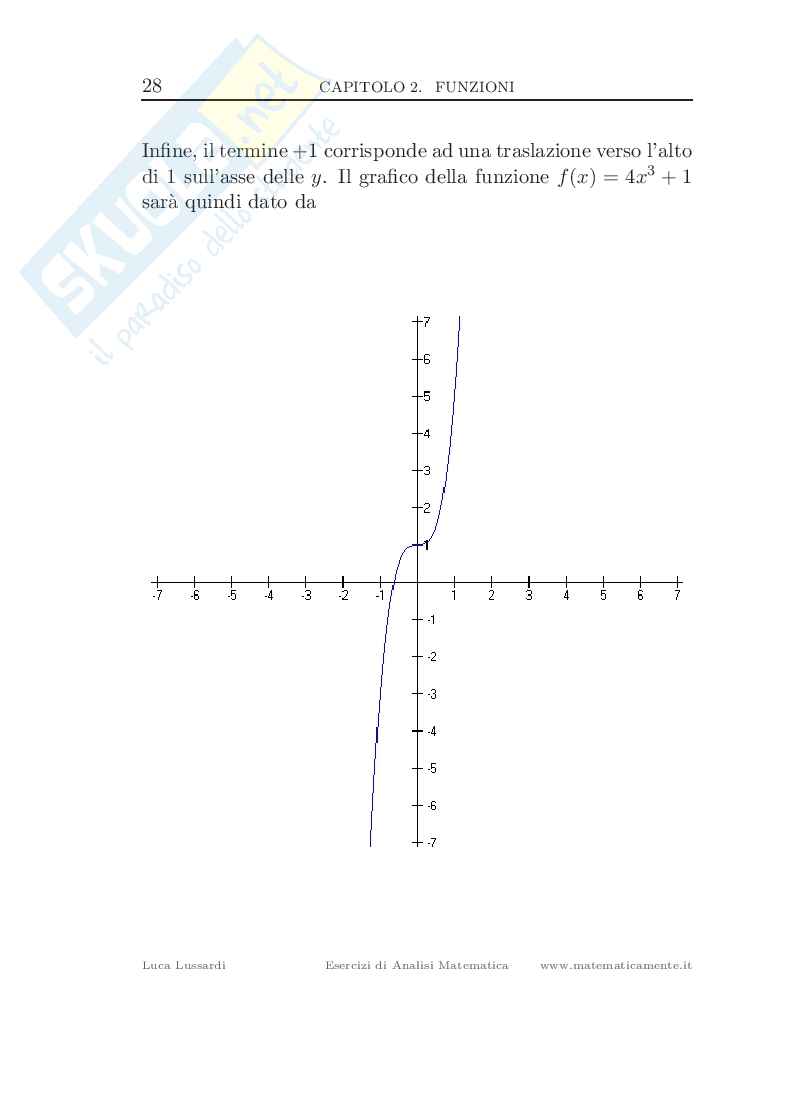 Esercizi di Analisi Matematica (ebook) Pag. 31