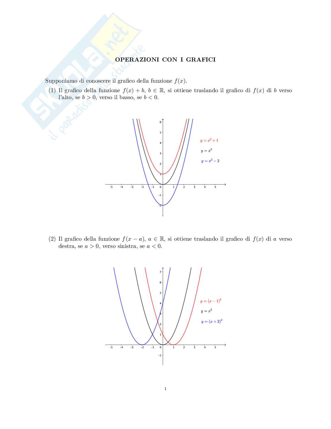Operazioni con i grafici Pag. 1