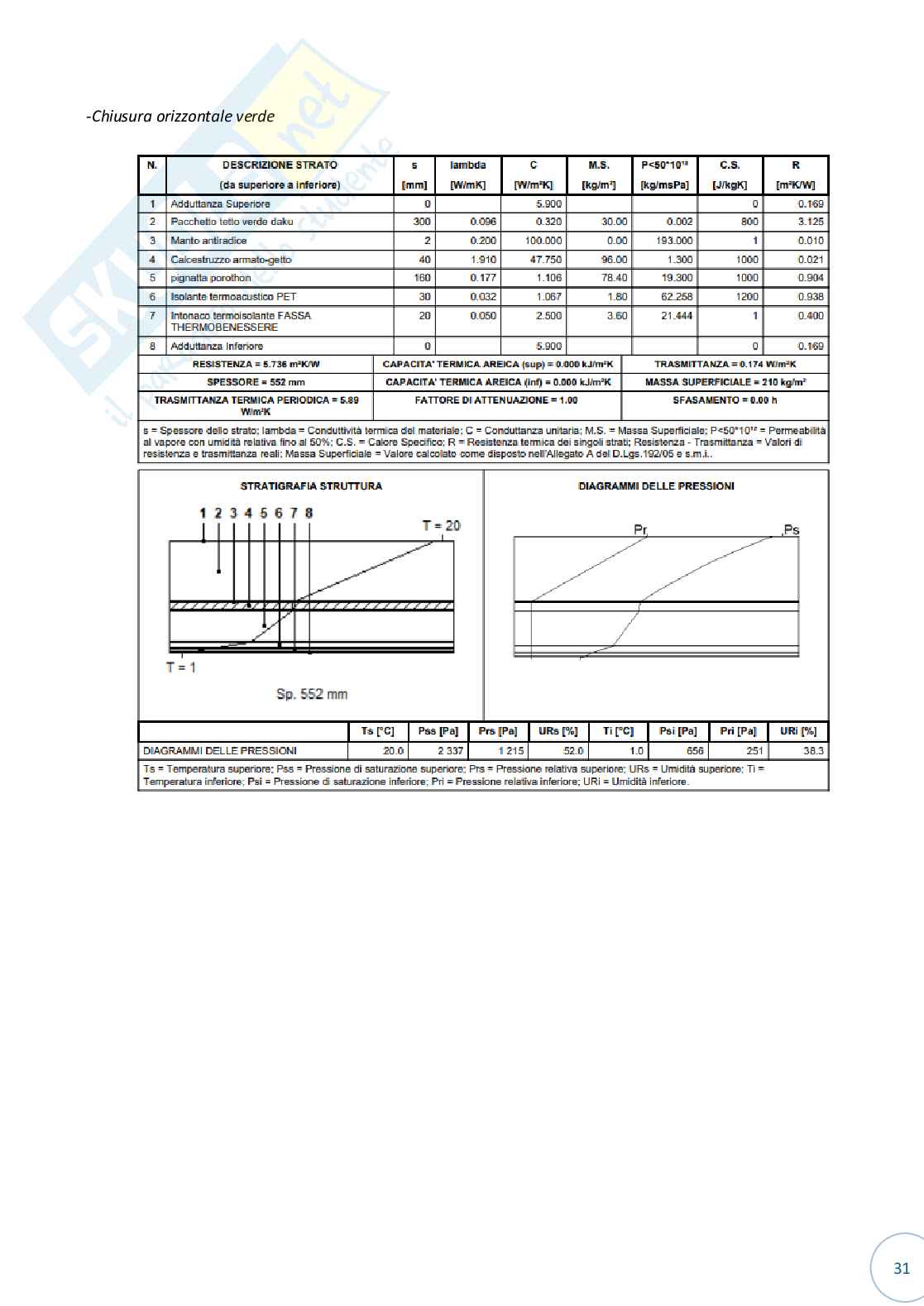 Appunti tesi finale esame Laboratorio di progettazione ambientale Pag. 31