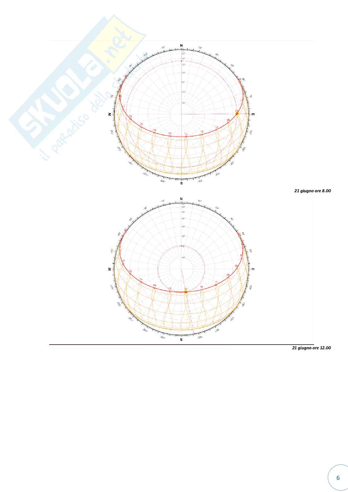Appunti tesi finale esame Laboratorio di progettazione ambientale Pag. 6