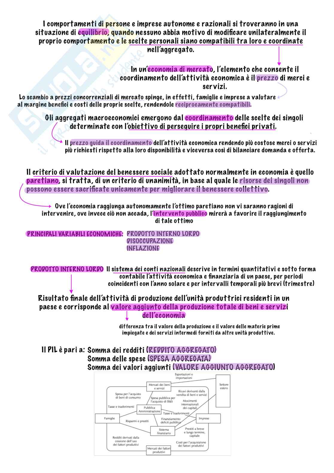 Macroeconomia  Pag. 6