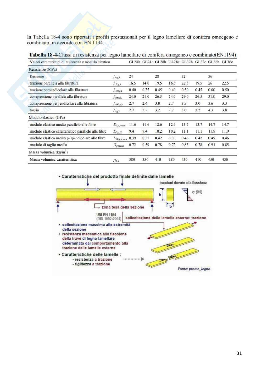 Progetto di strutture in legno - appunti Pag. 31