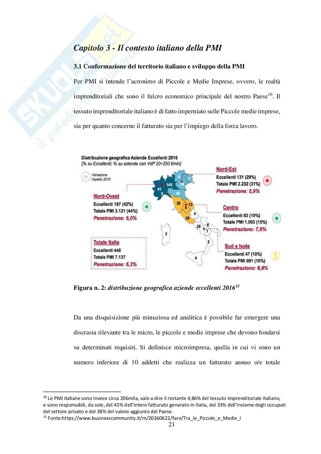  Sviluppo del Brand Made in Italy Pag. 21