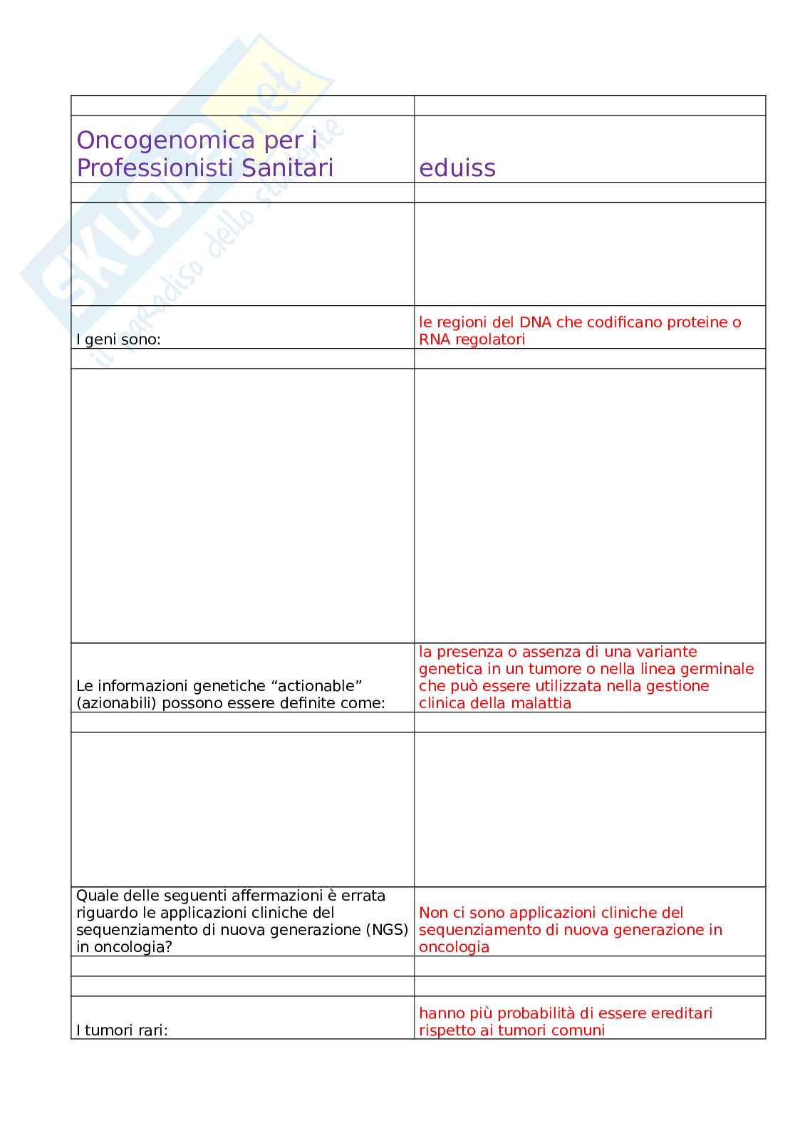 Oncogenomica per i professionisti sanitari	 Pag. 1