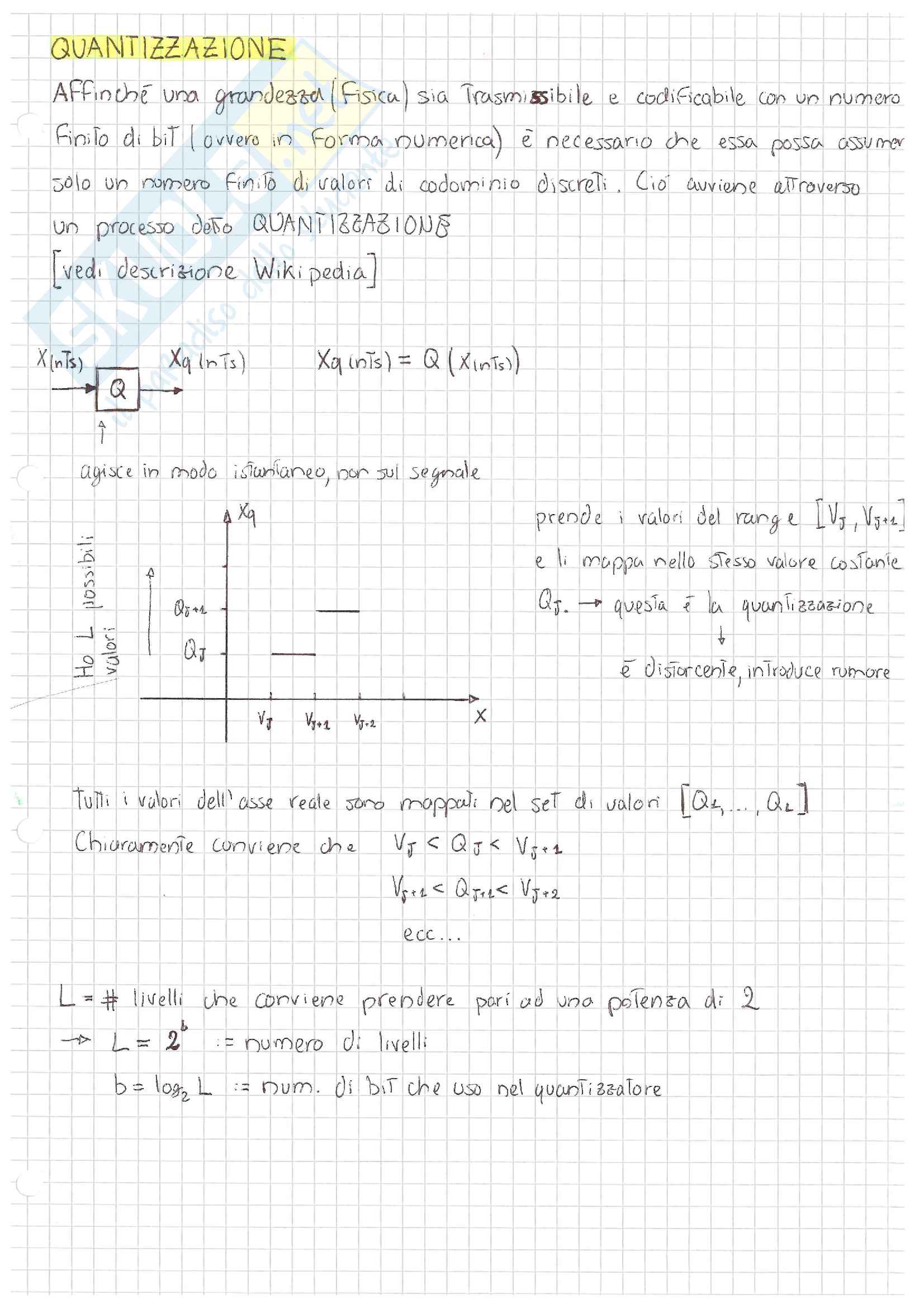 Telecomunicazioni - Quaderno appunti definitivo 2016/2017 Pag. 1