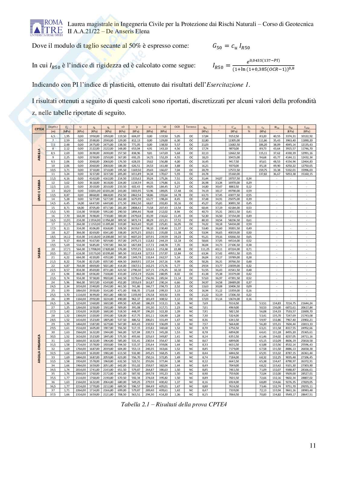 Esecitazione di Geotecnica svolte    Pag. 11