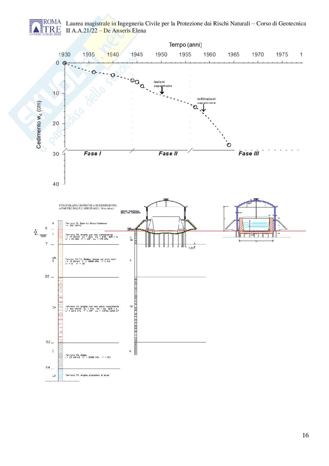 Esecitazione di Geotecnica svolte    Pag. 16