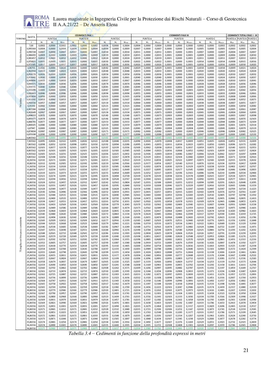 Esecitazione di Geotecnica svolte    Pag. 21
