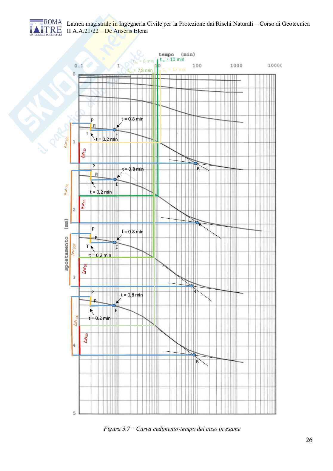 Esecitazione di Geotecnica svolte    Pag. 26