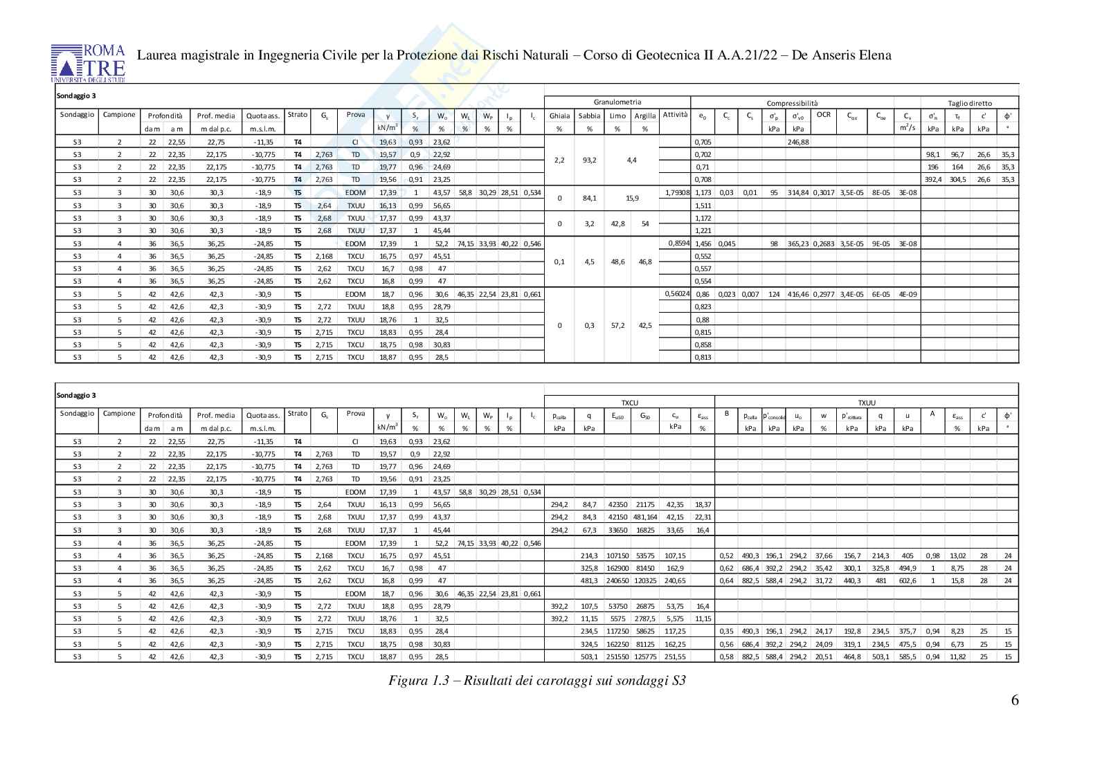 Esecitazione di Geotecnica svolte    Pag. 6