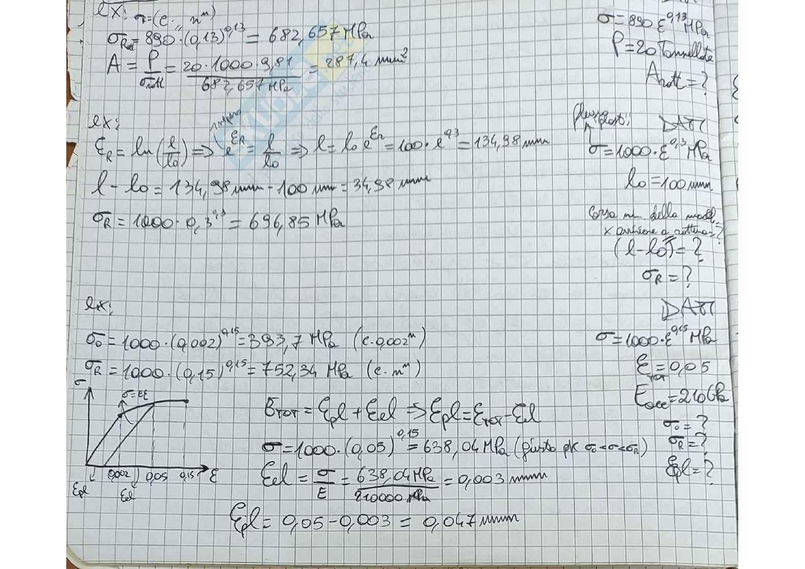 Esercizi svolti di Tecnologia e meccanica dei materiali  Pag. 1