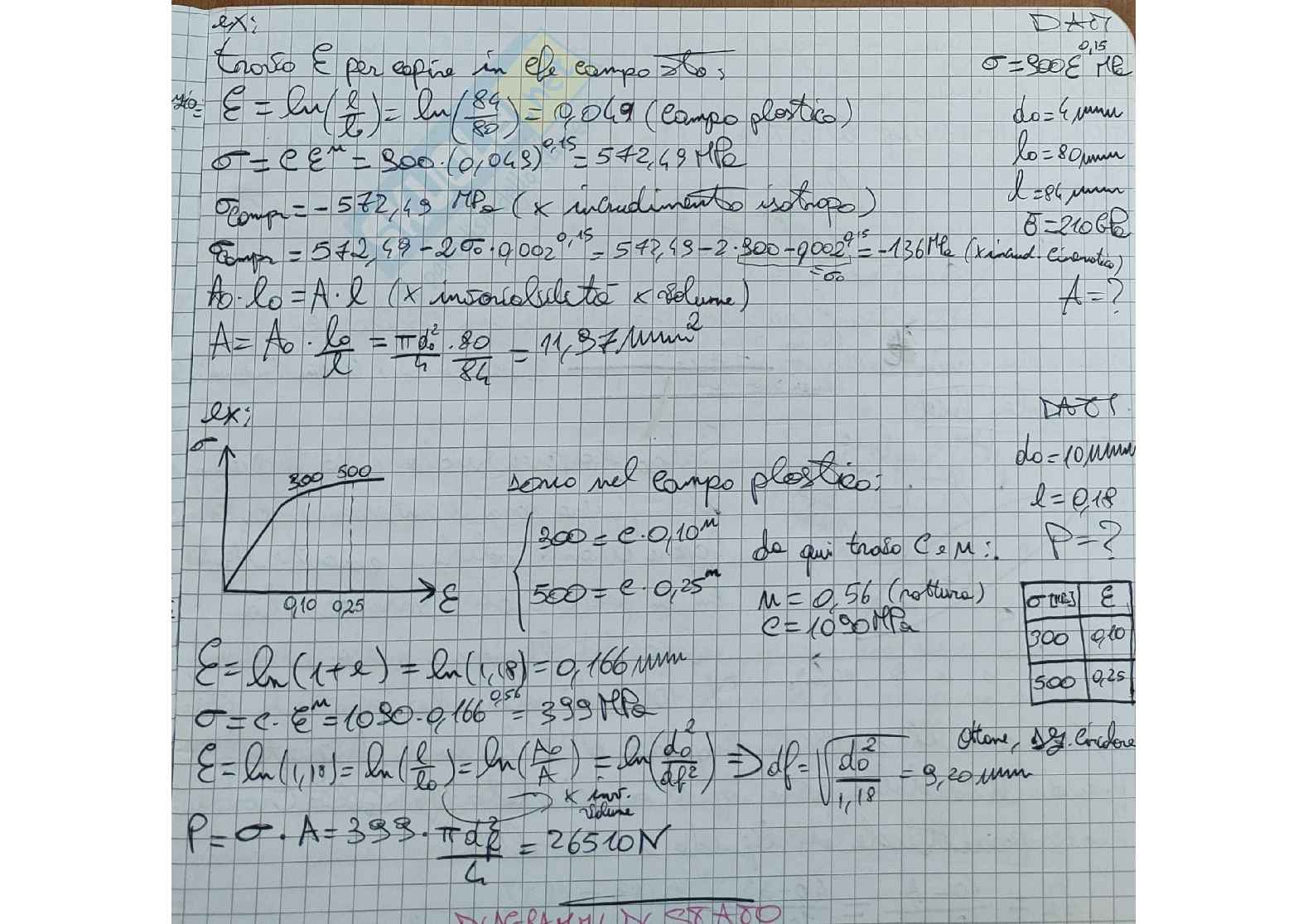 Esercizi svolti di Tecnologia e meccanica dei materiali  Pag. 2