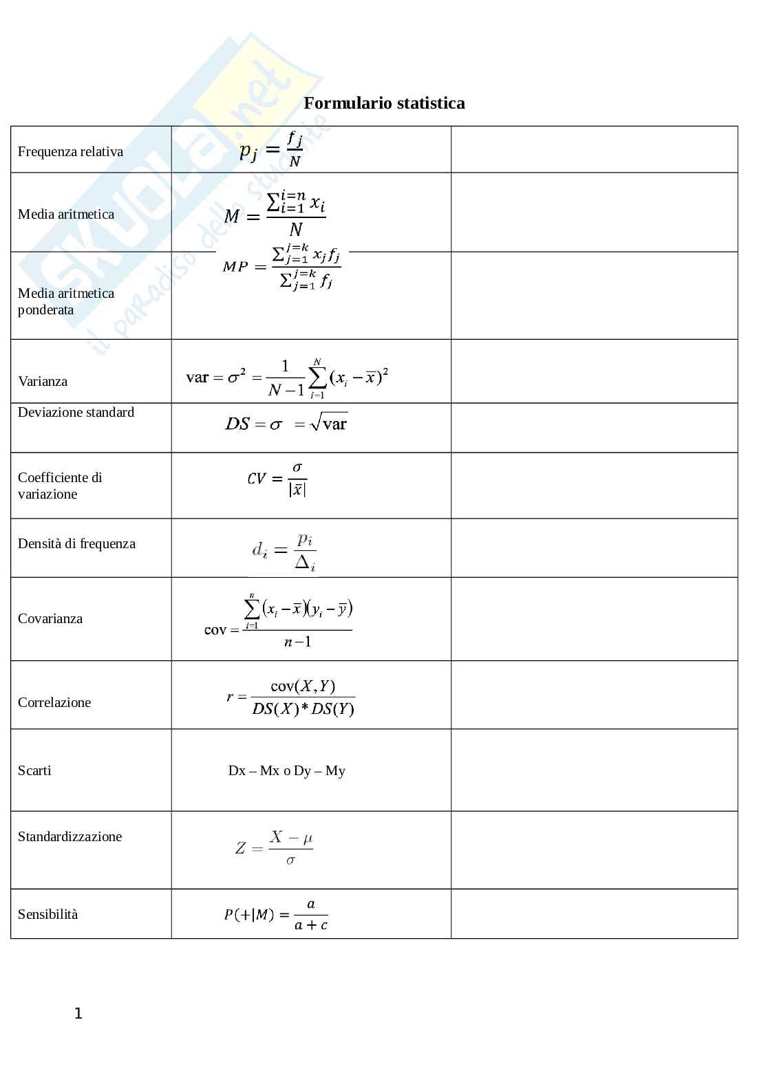 Formulario Statistica medica Pag. 1