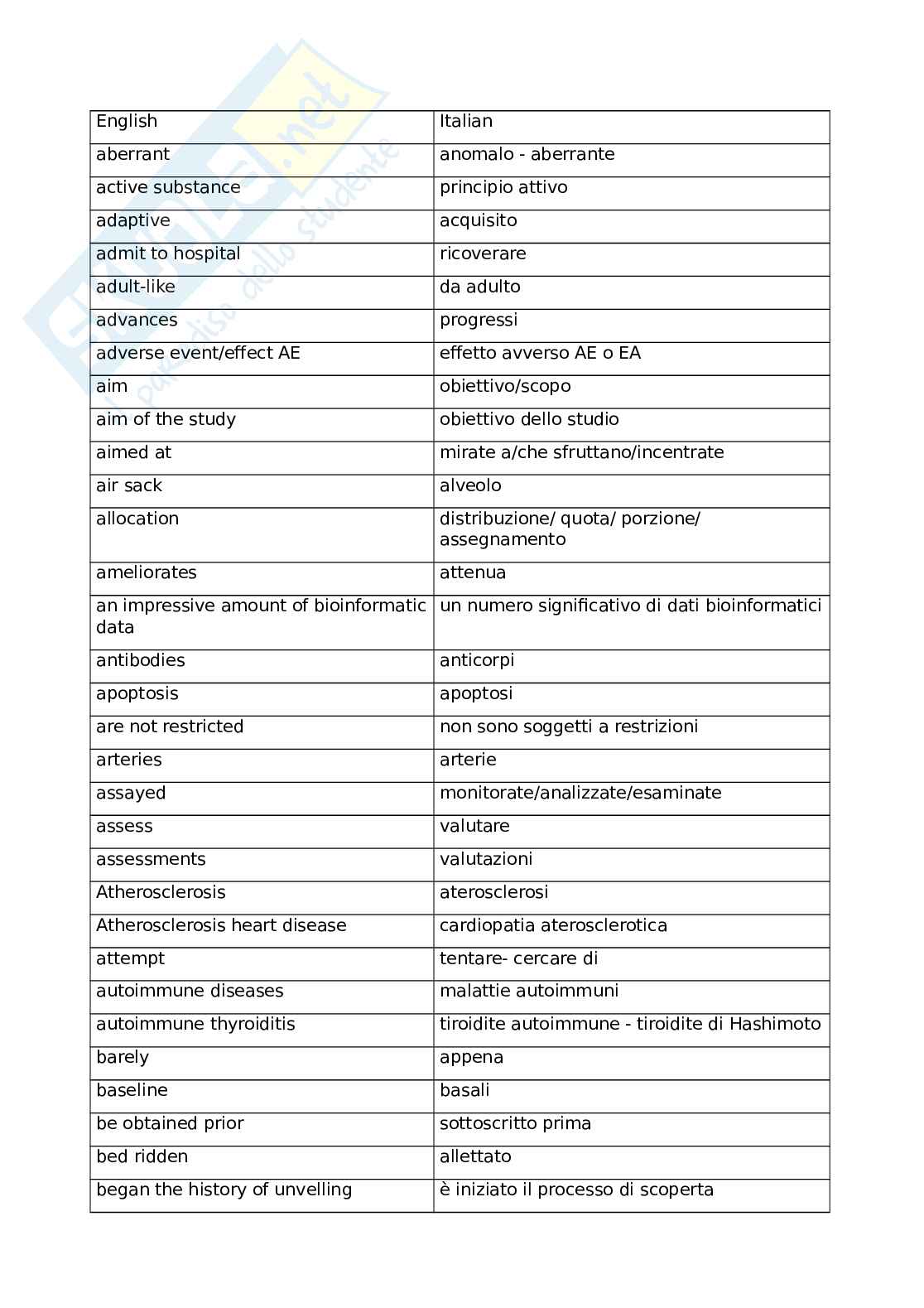 Glossario medico Pag. 1