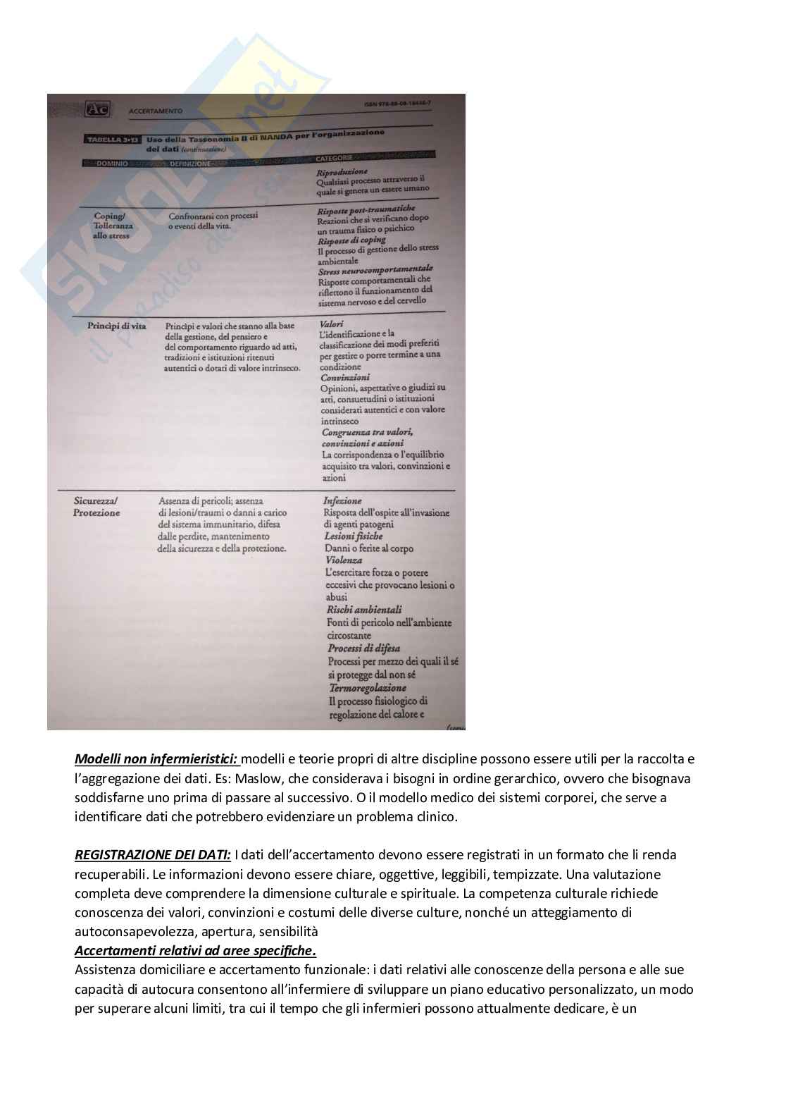 Infermieristica generale e clinica Pag. 21