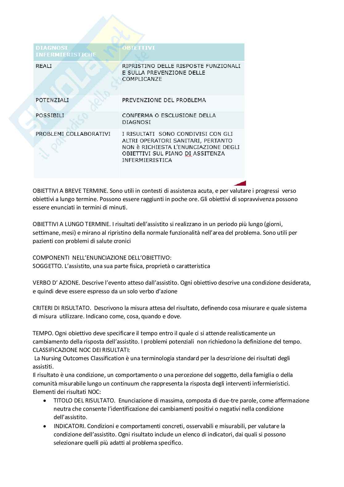 Infermieristica generale e clinica Pag. 36