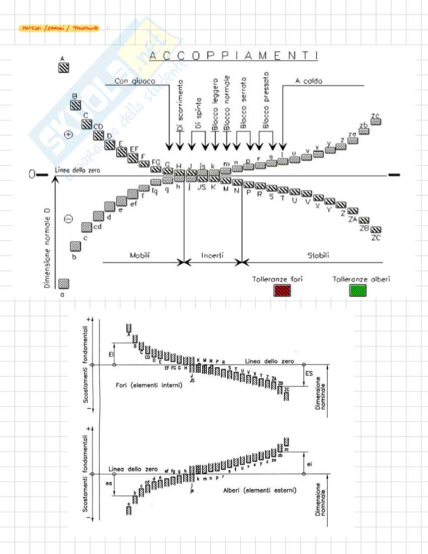 Appunti di Fondamenti di progettazione e CAD Pag. 6