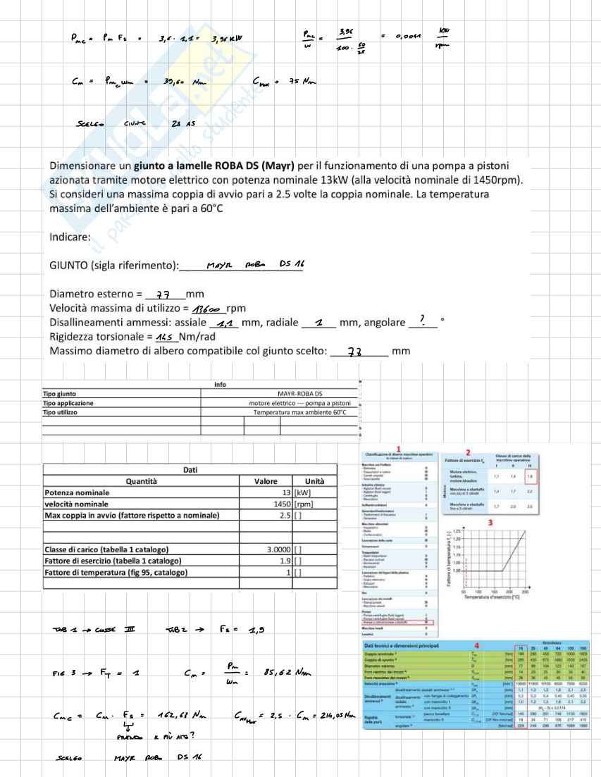 Appunti di Fondamenti di progettazione e CAD Pag. 61