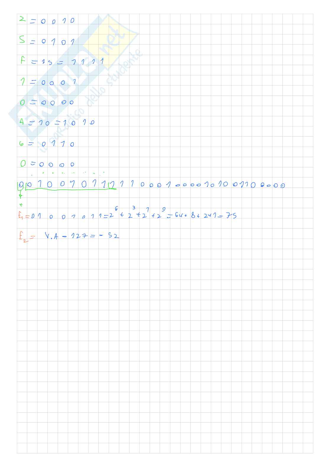 Esercizi esame Fondamenti di informatica Pag. 2