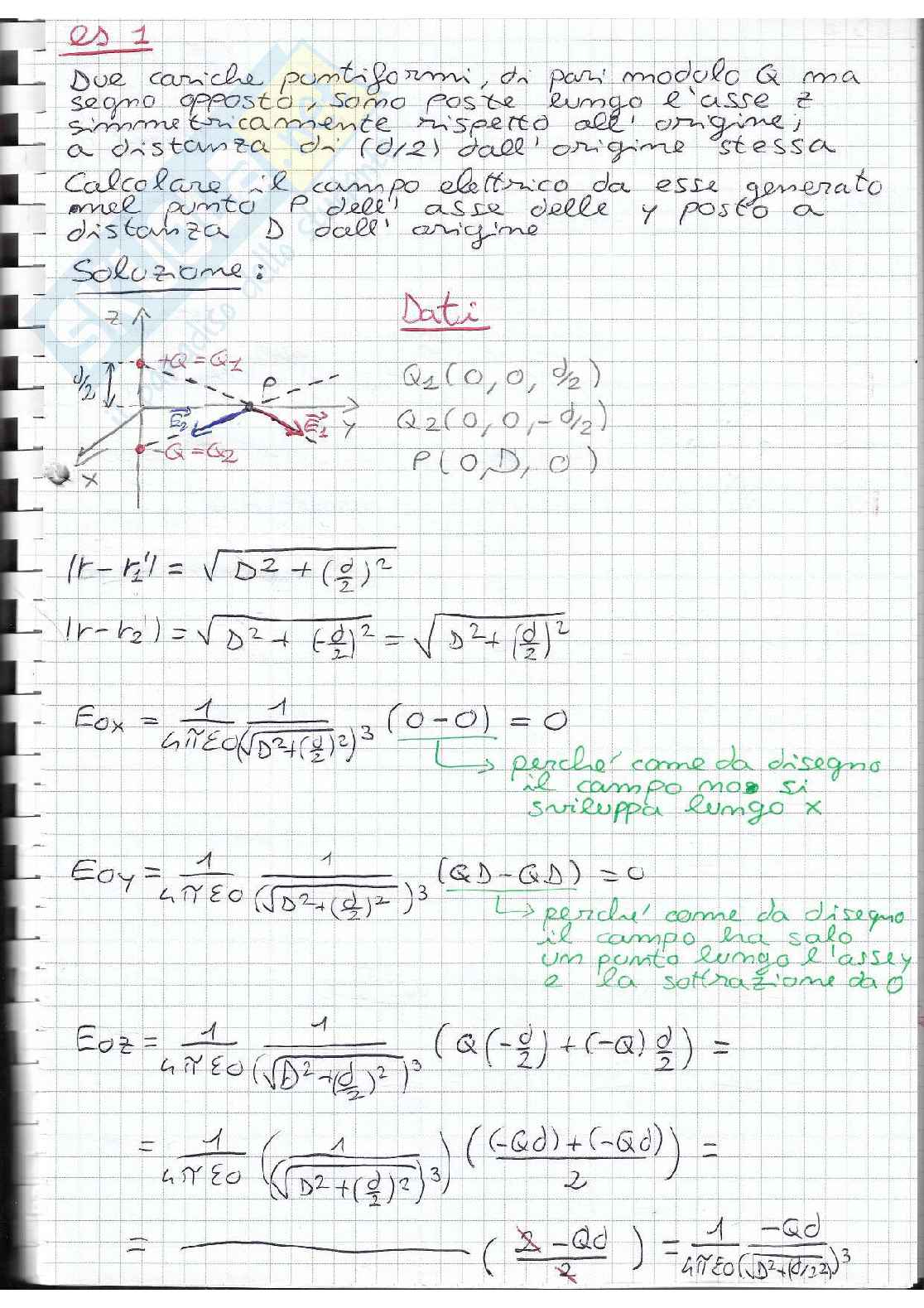 Fisica 2 - Esercitazioni prove d' esame Pag. 1