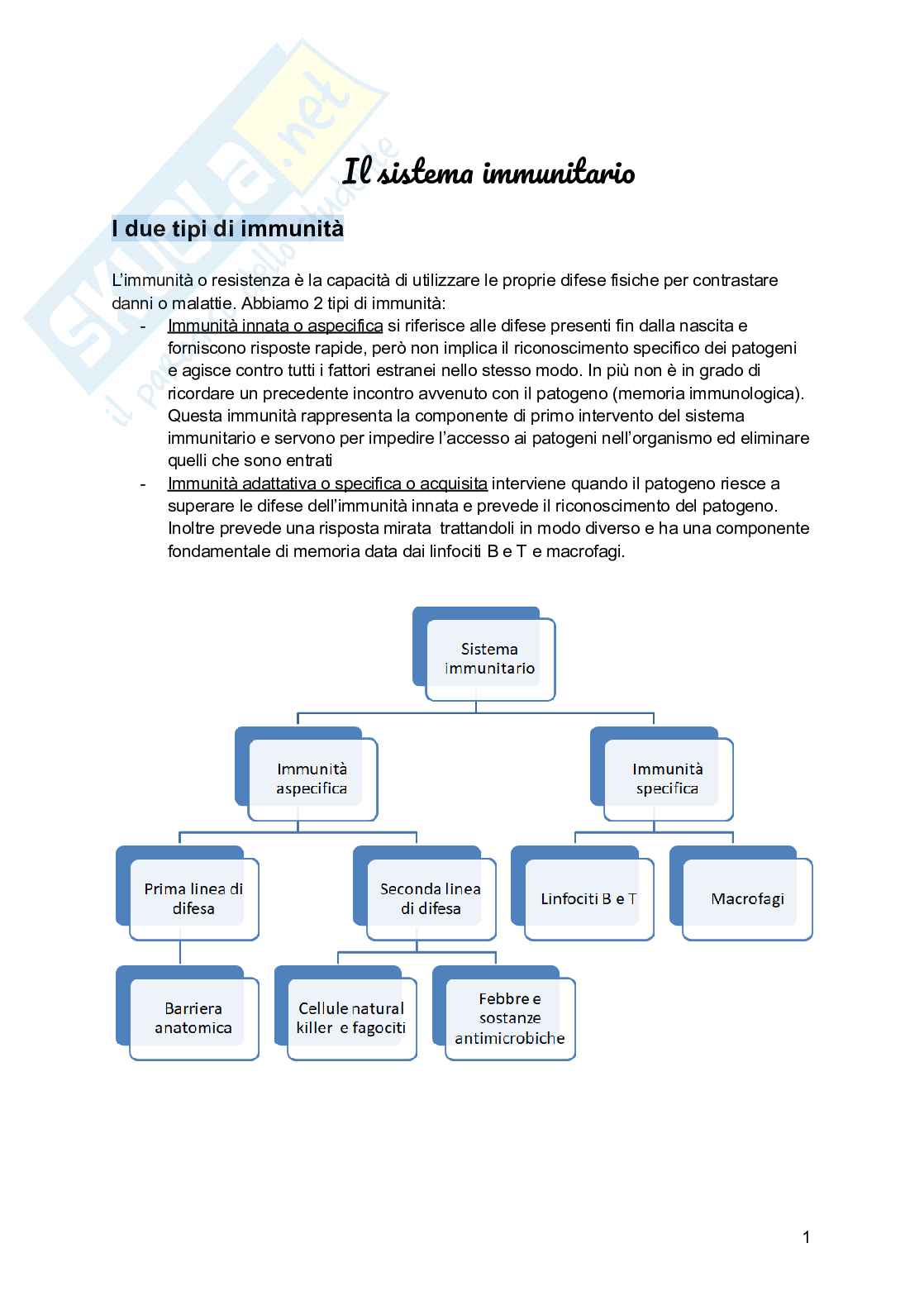Sistema immunitario Pag. 1