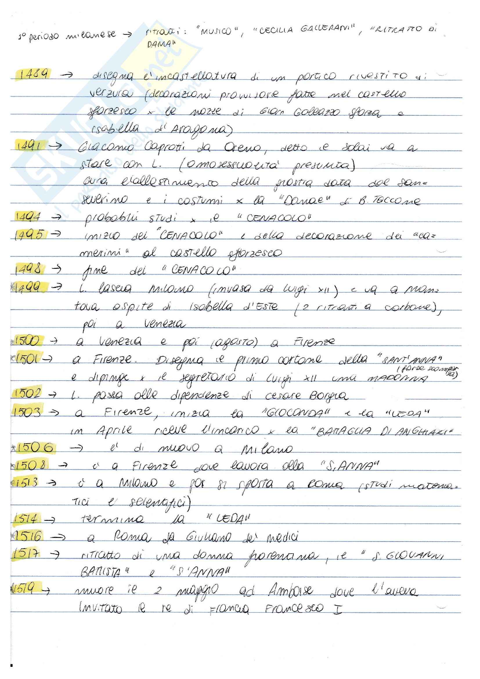 Storia dell'arte moderna - Leonardo Pag. 2