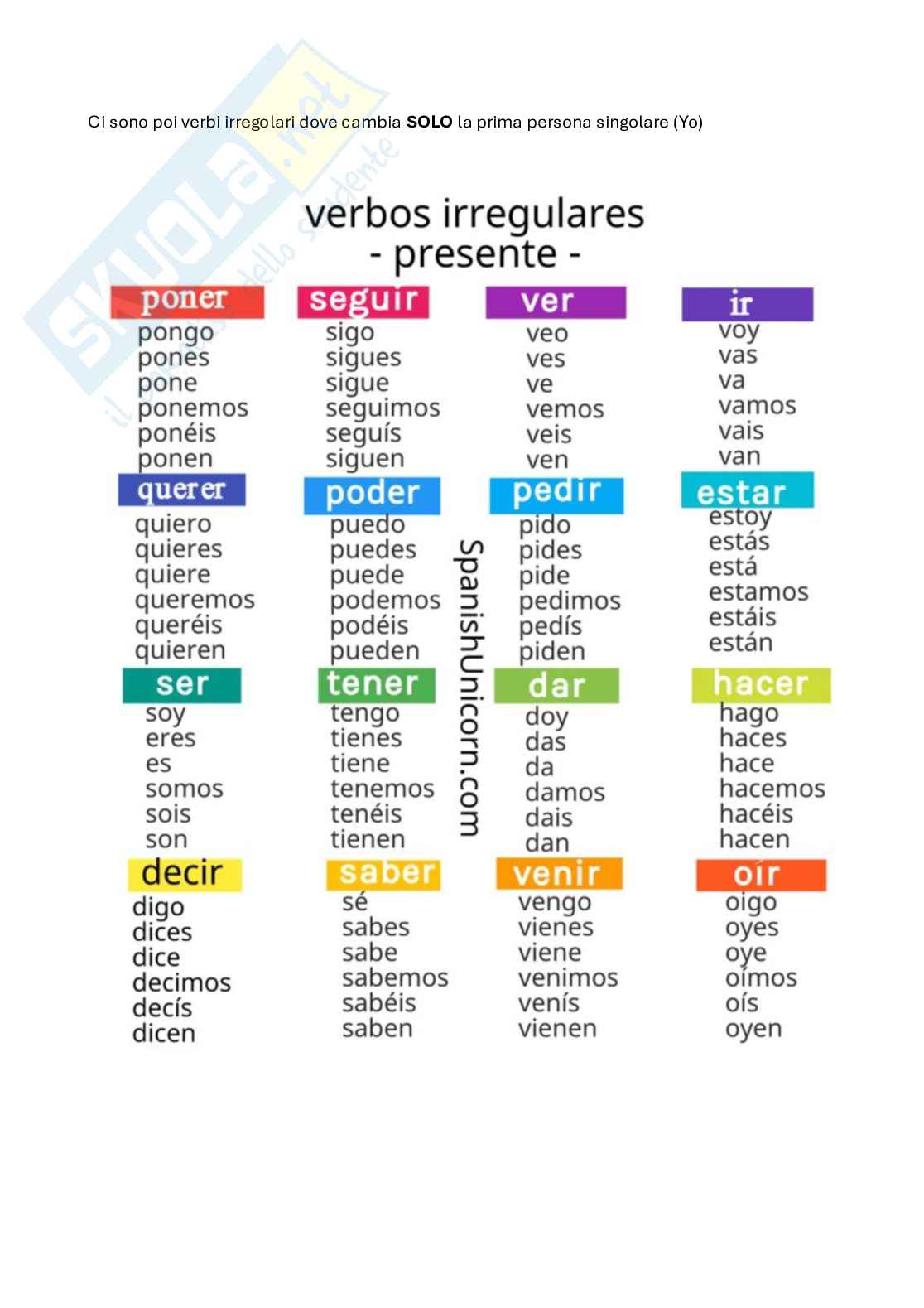 Appunti completi esame Lingua spagnola scritto e orale  Pag. 21