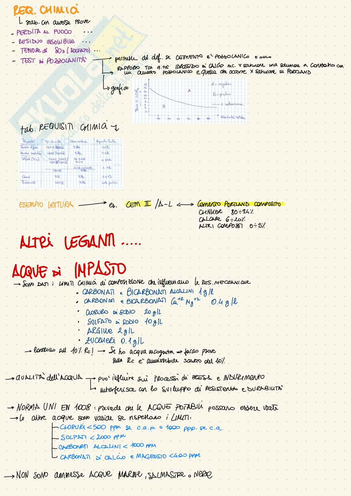 Schemi Tecnologia dei materiali e chimica applicata - parte 3/5 Pag. 11