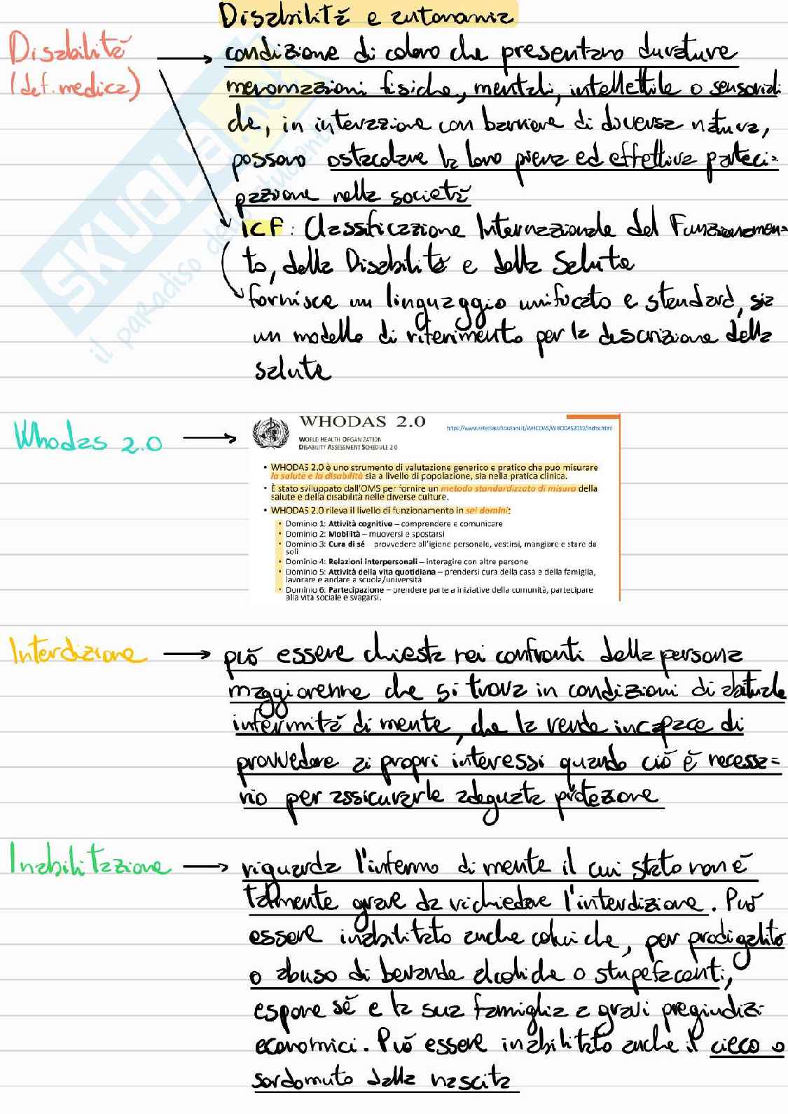 Appunti corso Grandi sfide - Realtà virtuale e fragilità Pag. 21