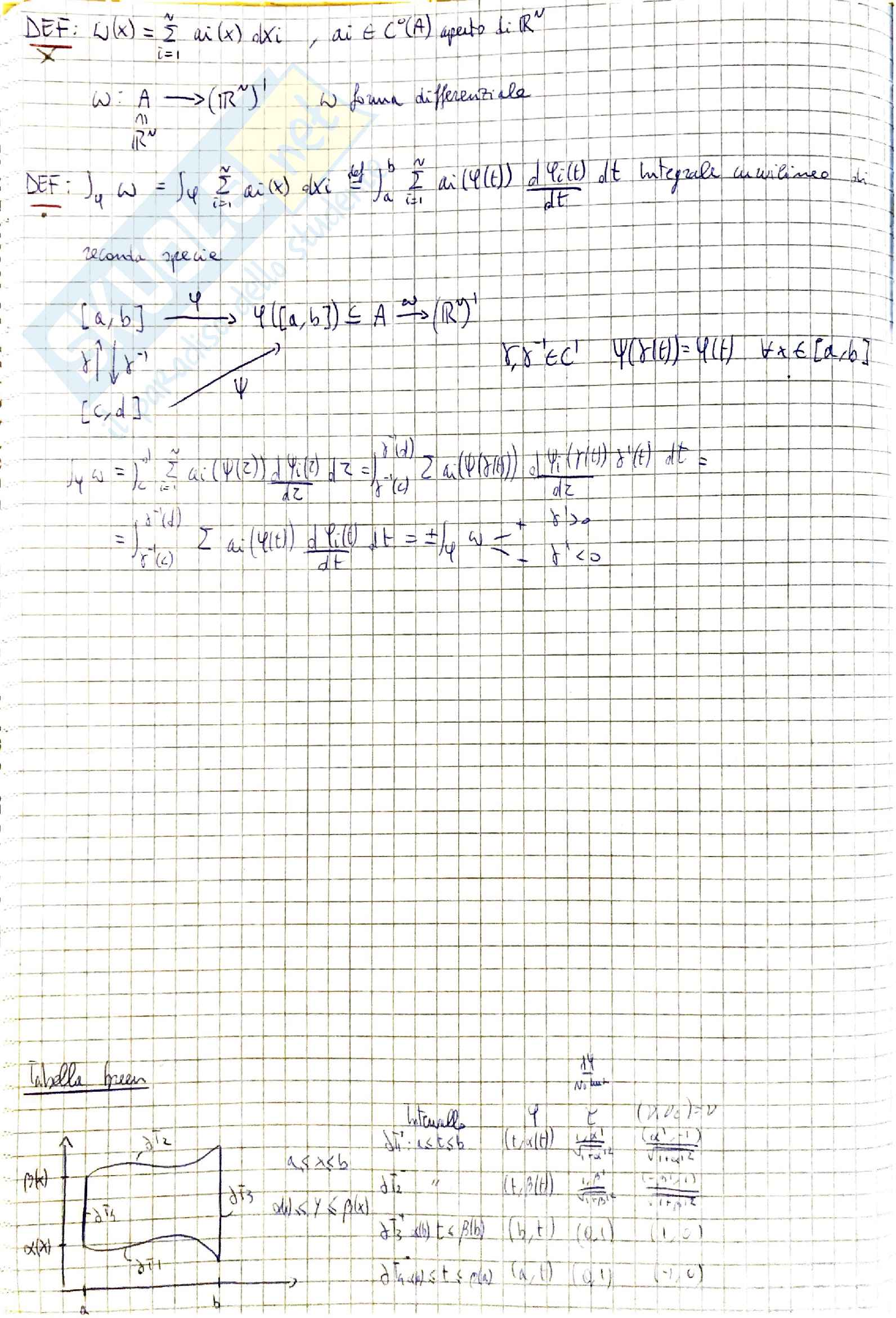 Analisi 3 - Sintesi Teoria Pag. 16
