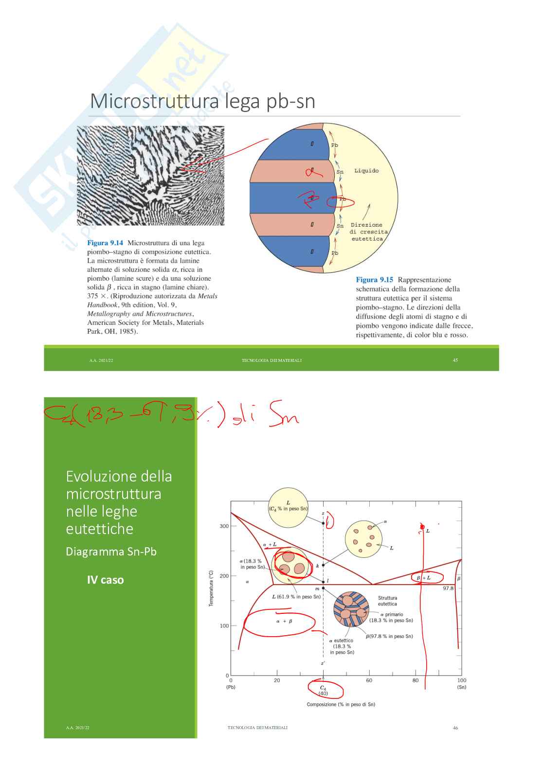 Appunti lezioni 9 e 10 Tecnologia dei materiali Pag. 21