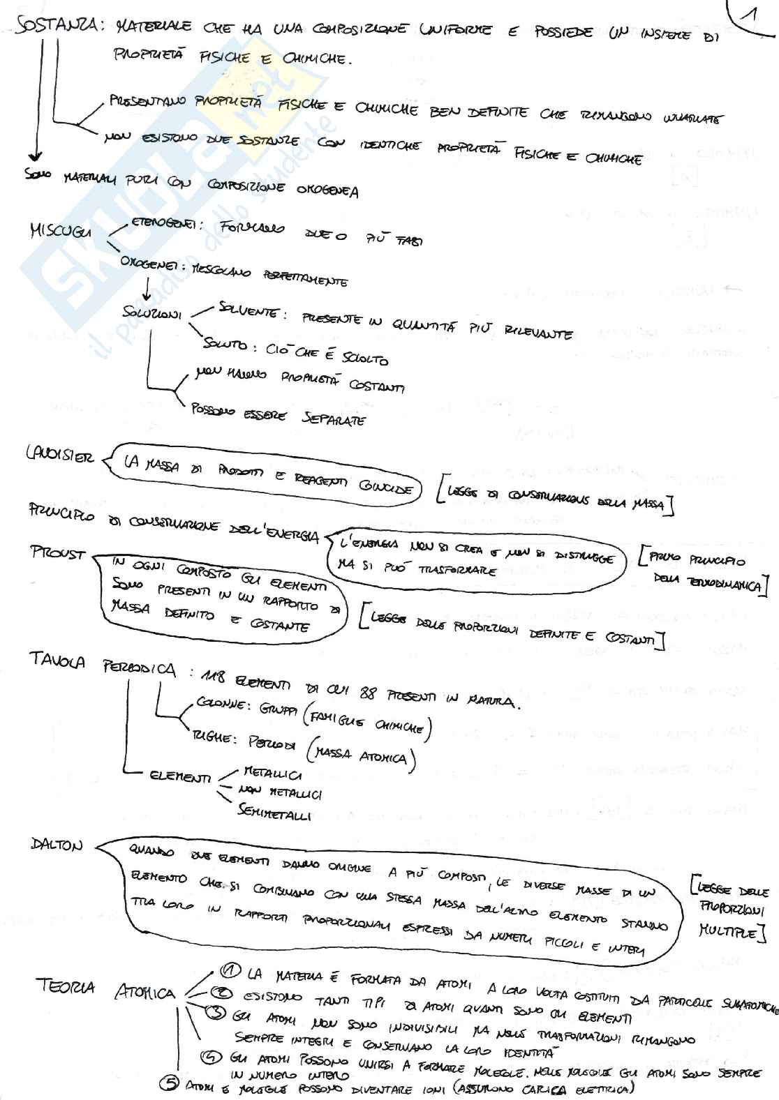 Chimica generale e inorganica Pag. 1