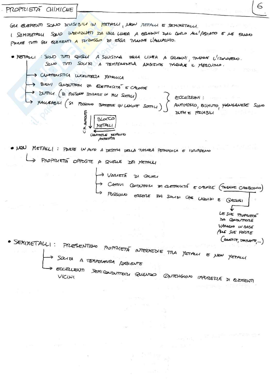 Chimica generale e inorganica Pag. 6