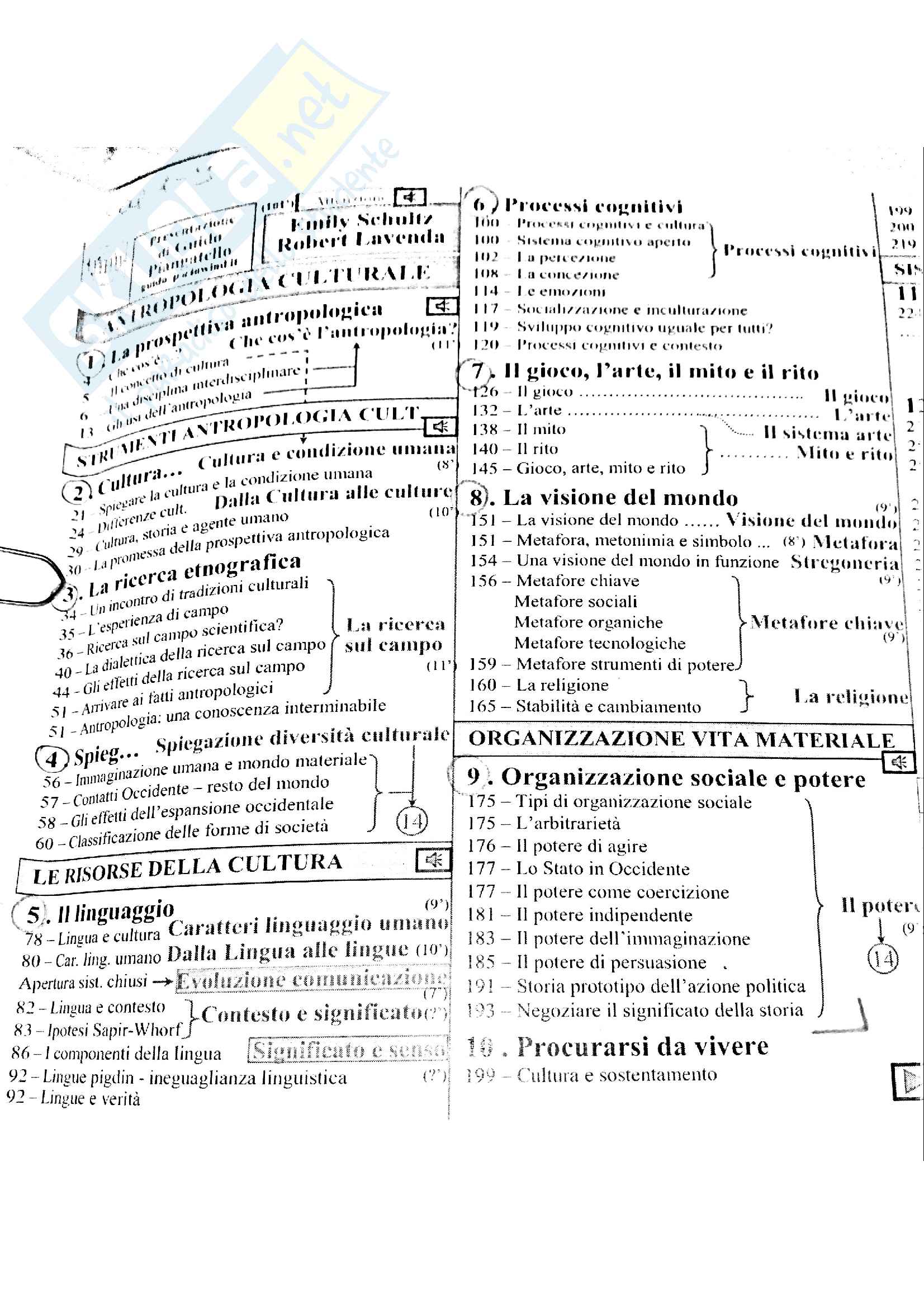 Antropologia culturale Pag. 2