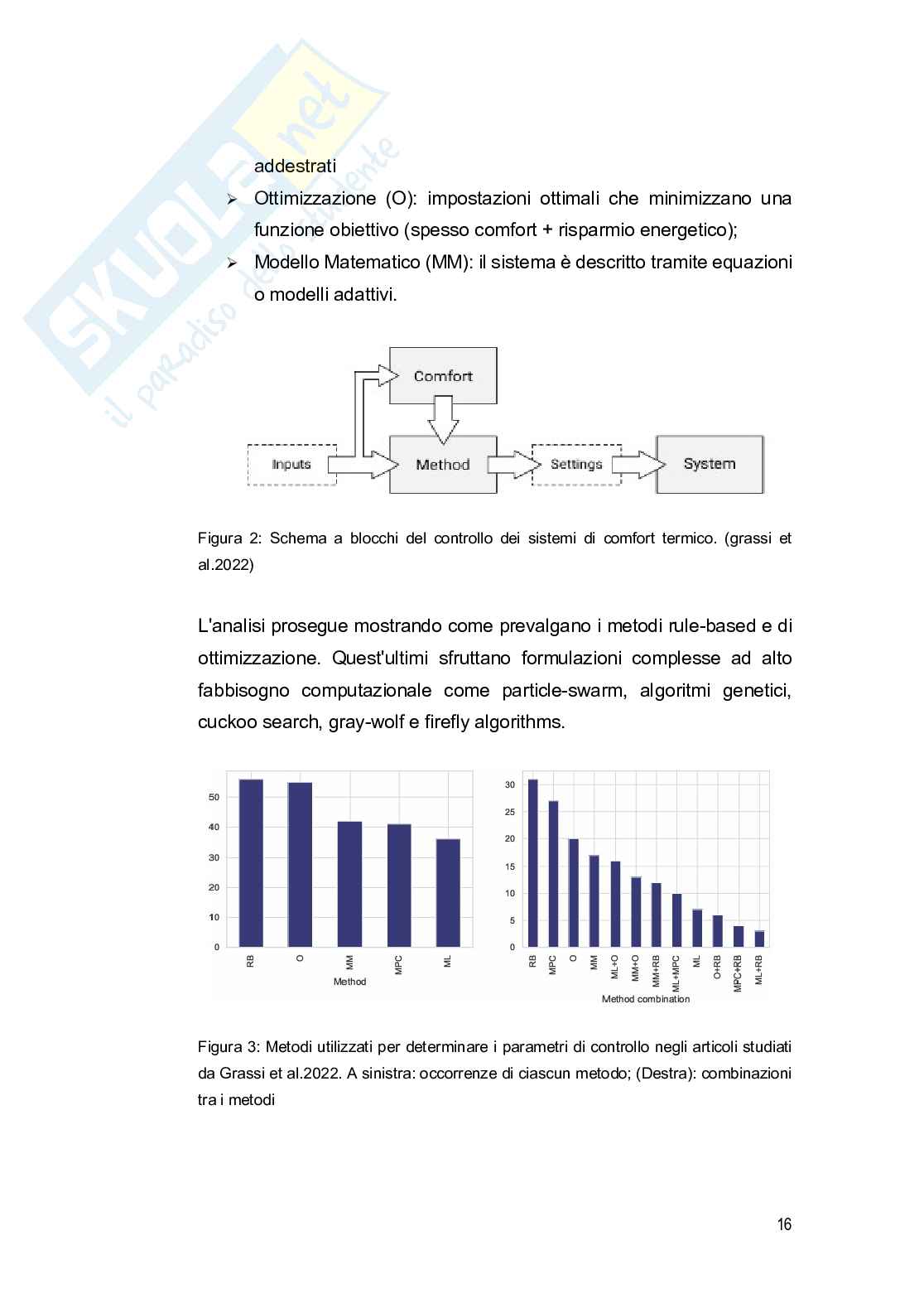Climatizzazione: modelli di comfort termico ed analisi dello stato dell'arte Pag. 16