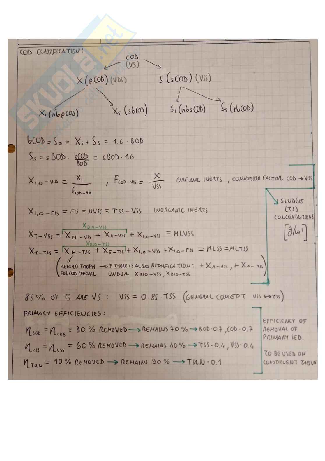 Formulario di Water and wastewater treatment (intero corso per Environmental engineering) Pag. 1