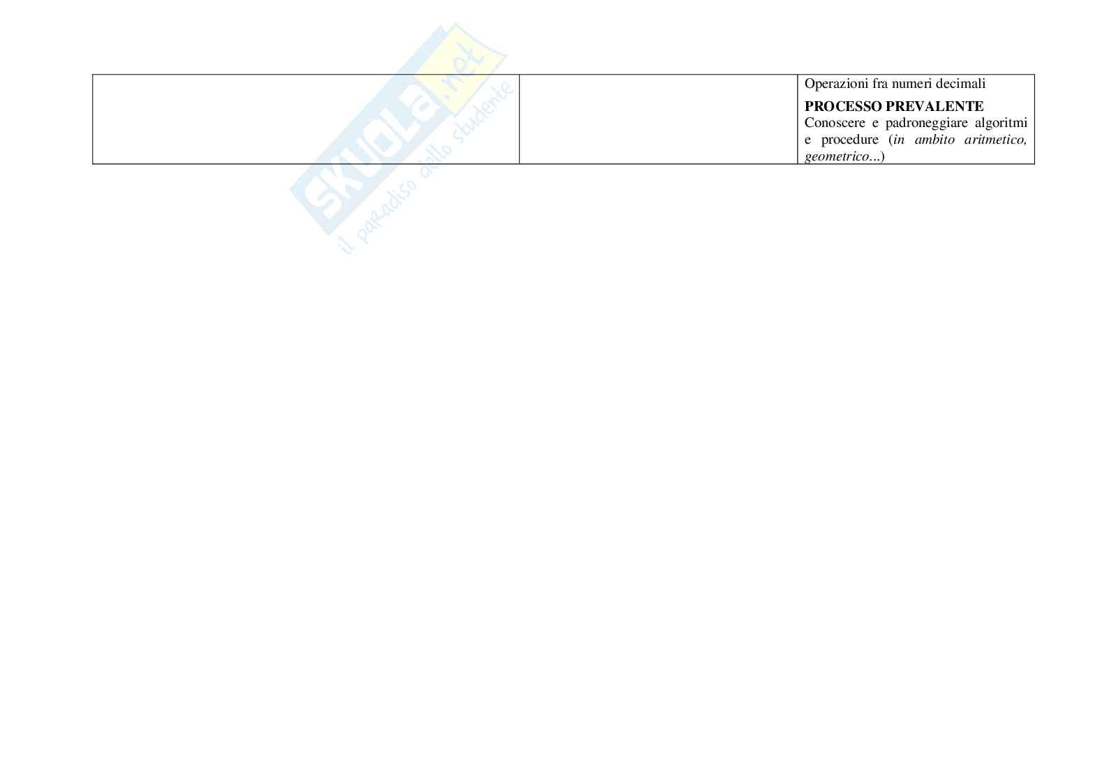 Prova Invalsi Matematica 2010/2011 - Soluzioni Pag. 11