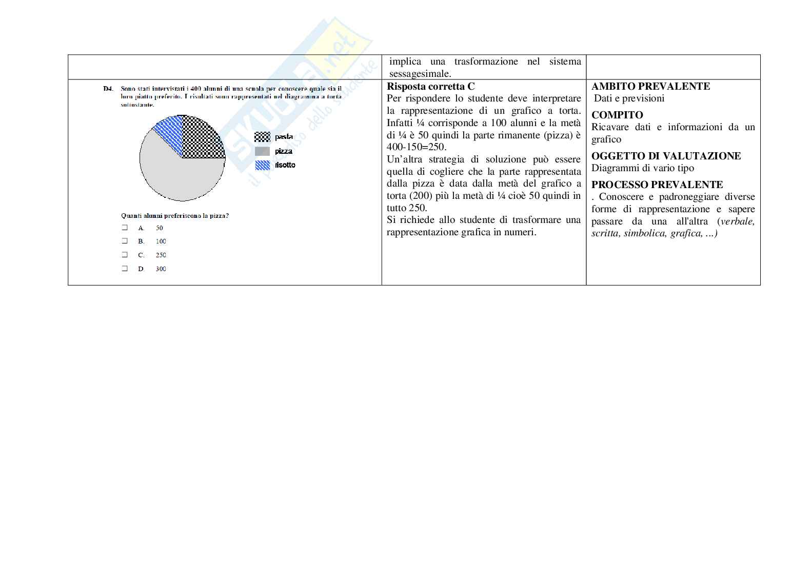 Prova Invalsi Matematica 2010/2011 - Soluzioni Pag. 6