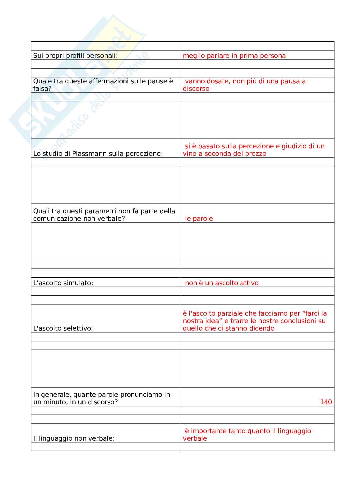Responsabilità di comunicare  Pag. 6