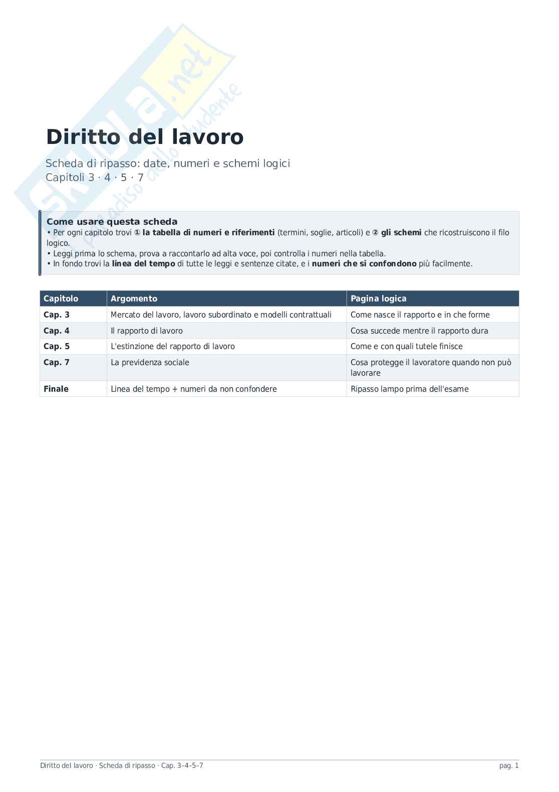 Diritto del lavoro Pag. 1