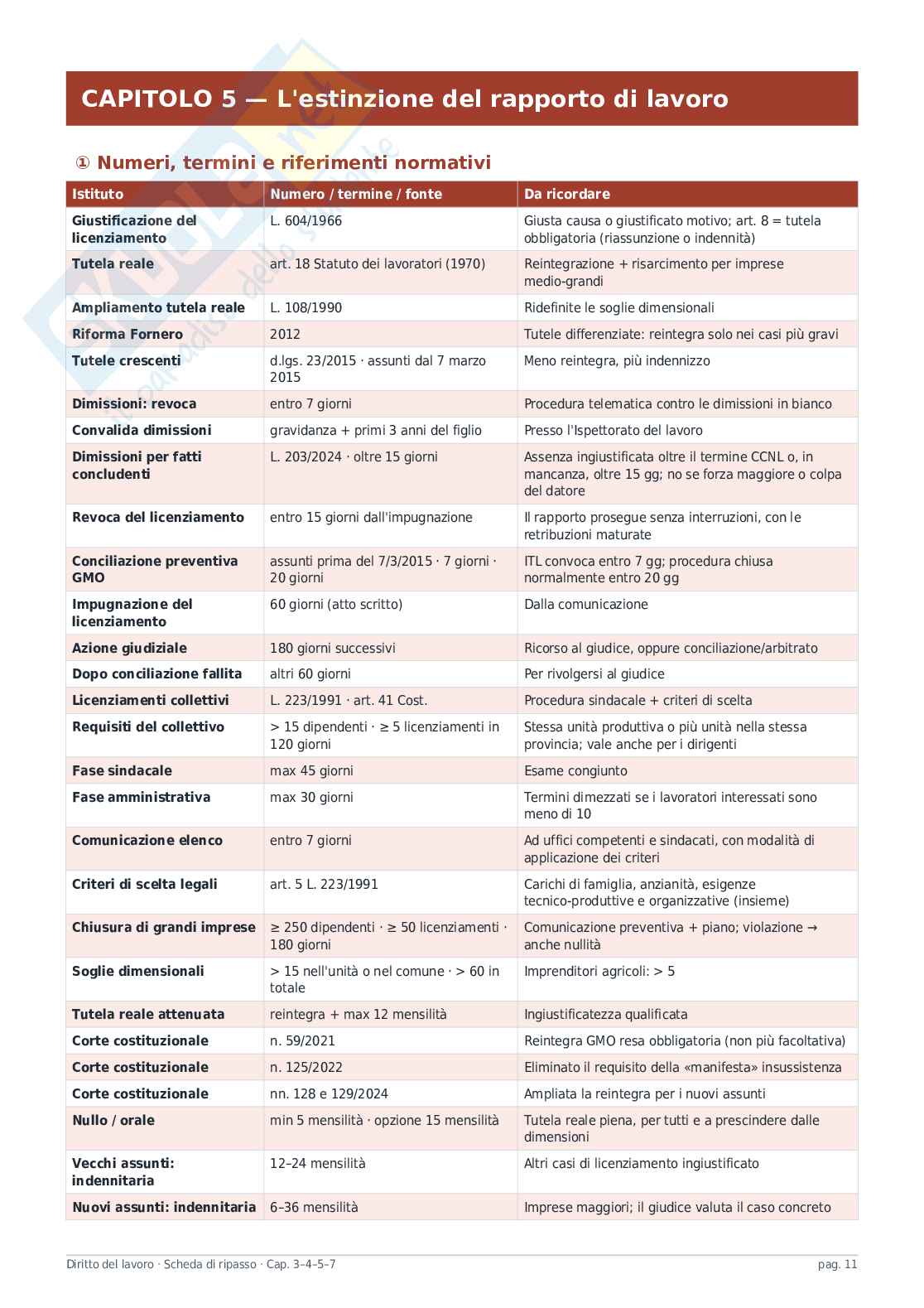 Diritto del lavoro Pag. 11