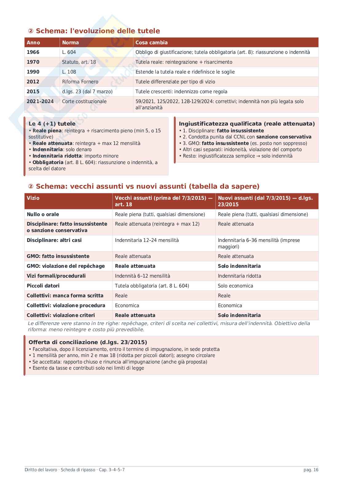 Diritto del lavoro Pag. 16