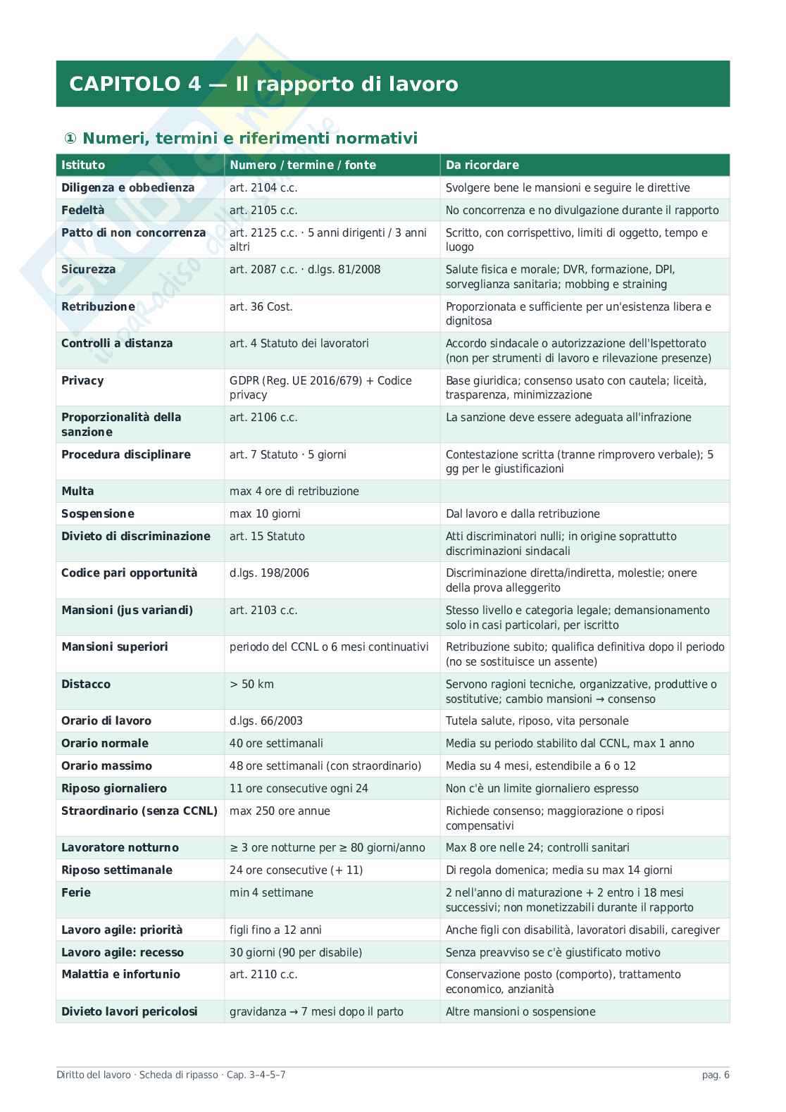 Diritto del lavoro Pag. 6