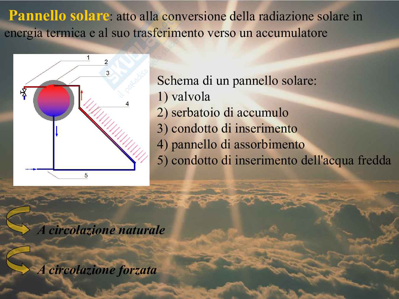 Energia Solare & Effetto Fotoelettrico Pag. 6