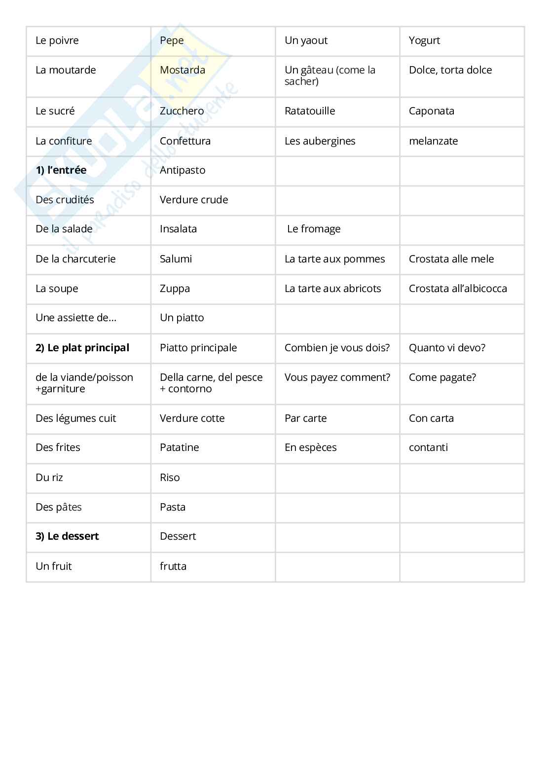 Appunti Lingua francese Pag. 56