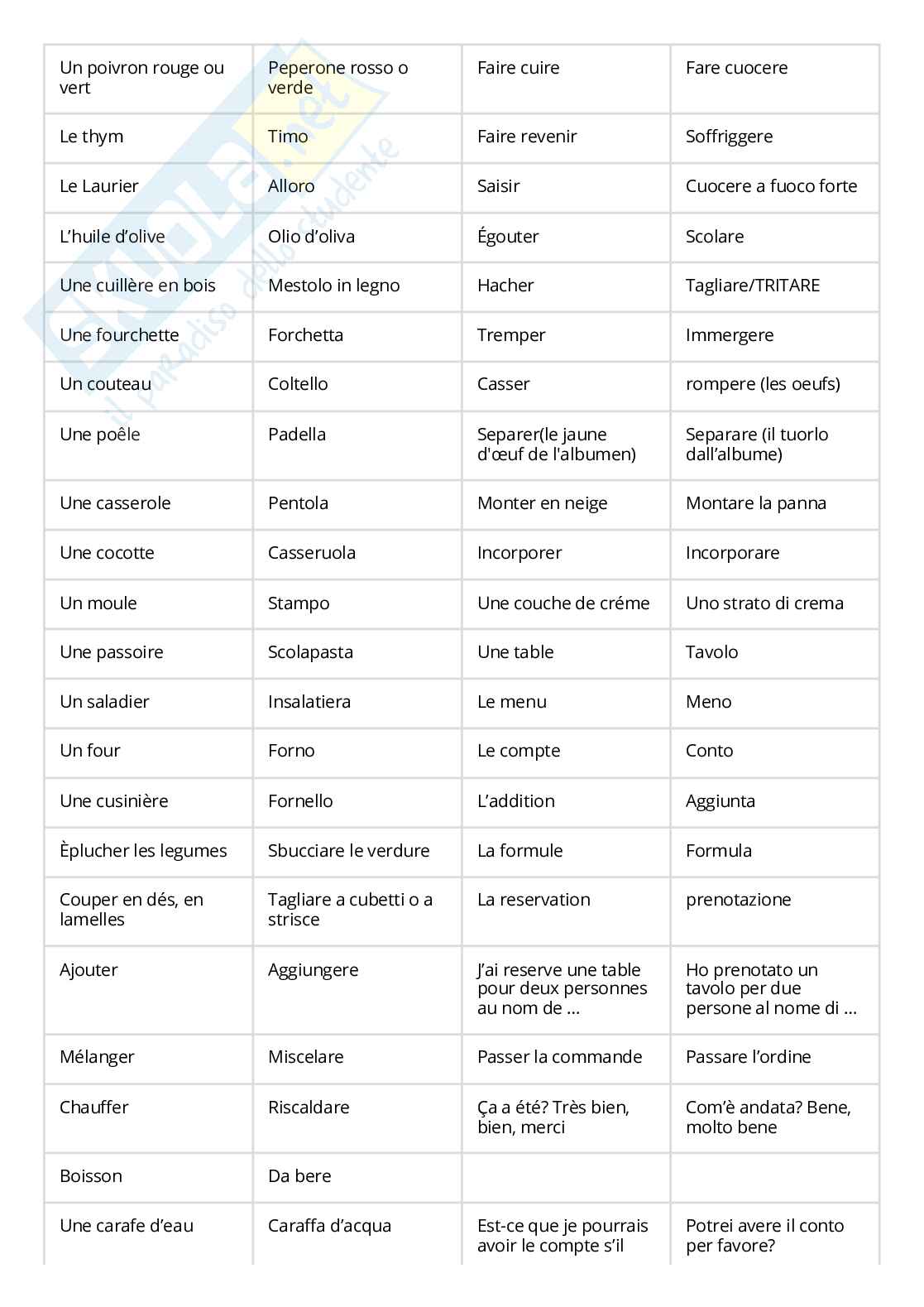 Appunti Lingua francese Pag. 61