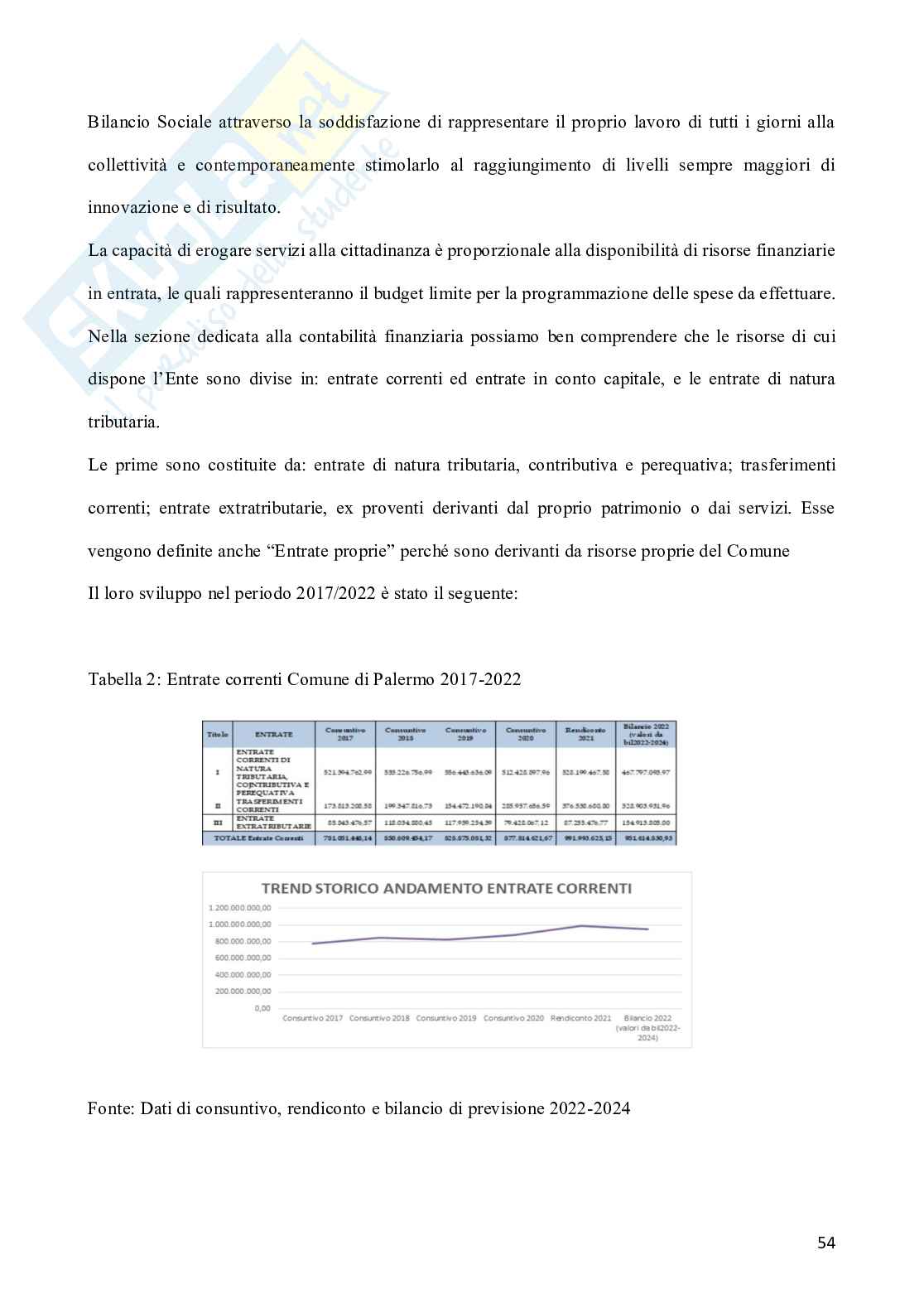 Accountability: teoria e prassi. L'uso del bilancio sociale come strumento di rendicontazione negli enti locali. Il caso del comune di Palermo Pag. 56